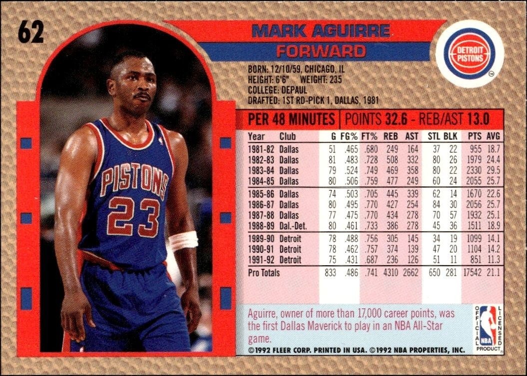 1992-93 Fleer Mark Aguirre #62 basketball trading card back