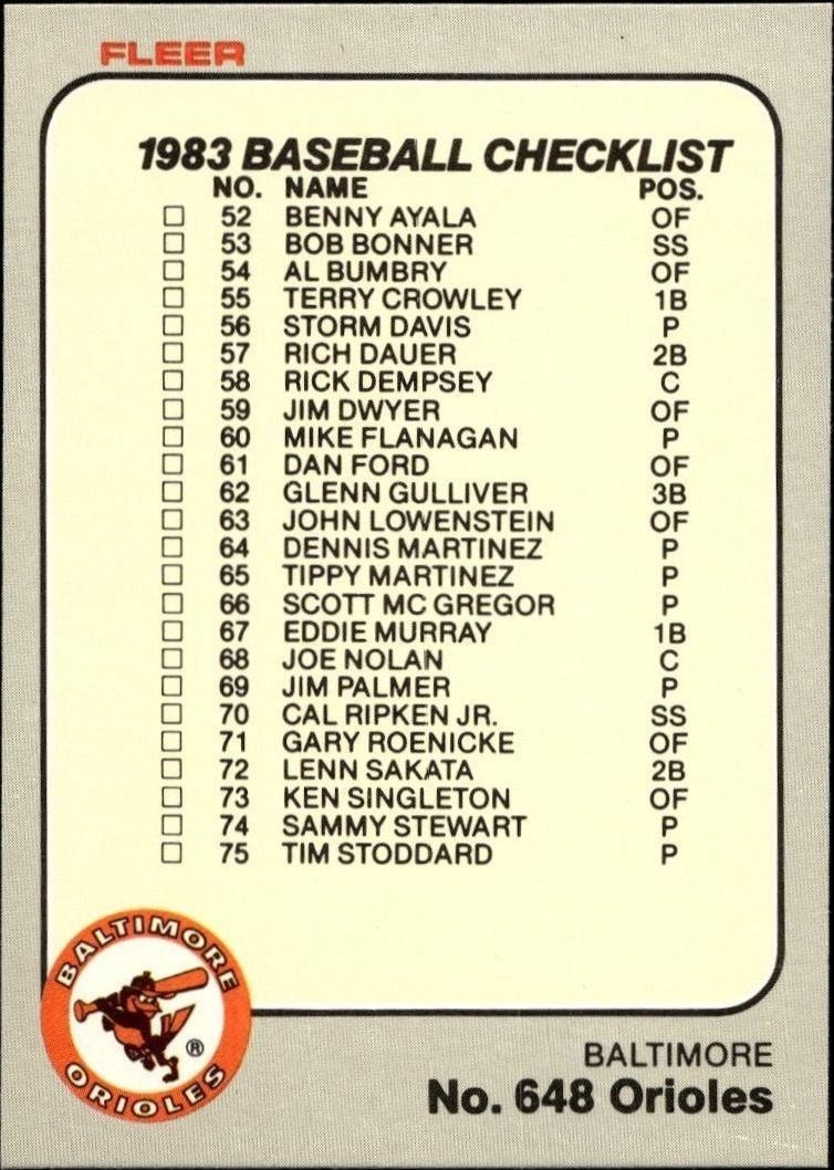 1983 Fleer Checklist #648 baseball trading card front