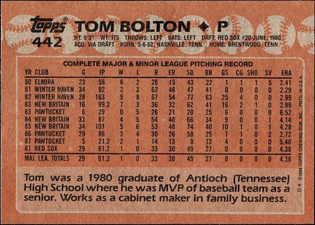 1988 Topps Tom Bolton #442 baseball trading card back