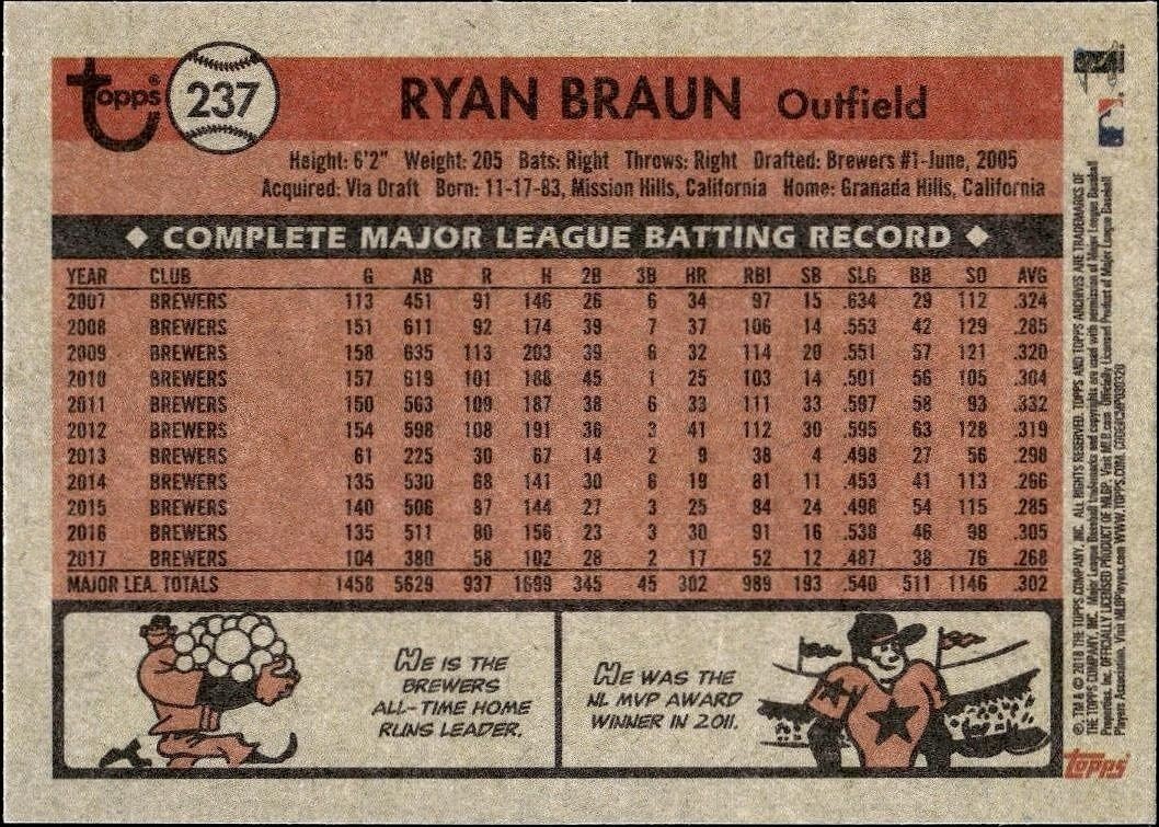 2018 Topps Archives Ryan Braun #237 baseball trading card back