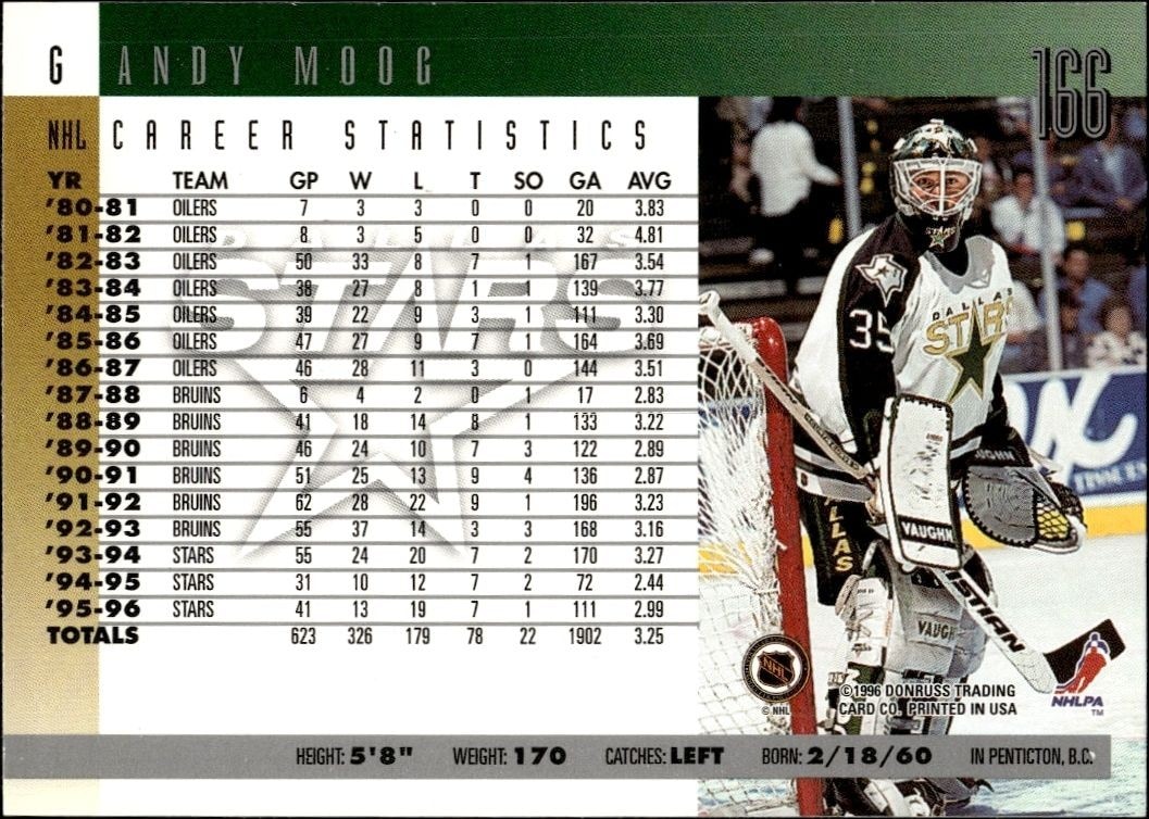 1996-97 Donruss Andy Moog #166 hockey trading card back