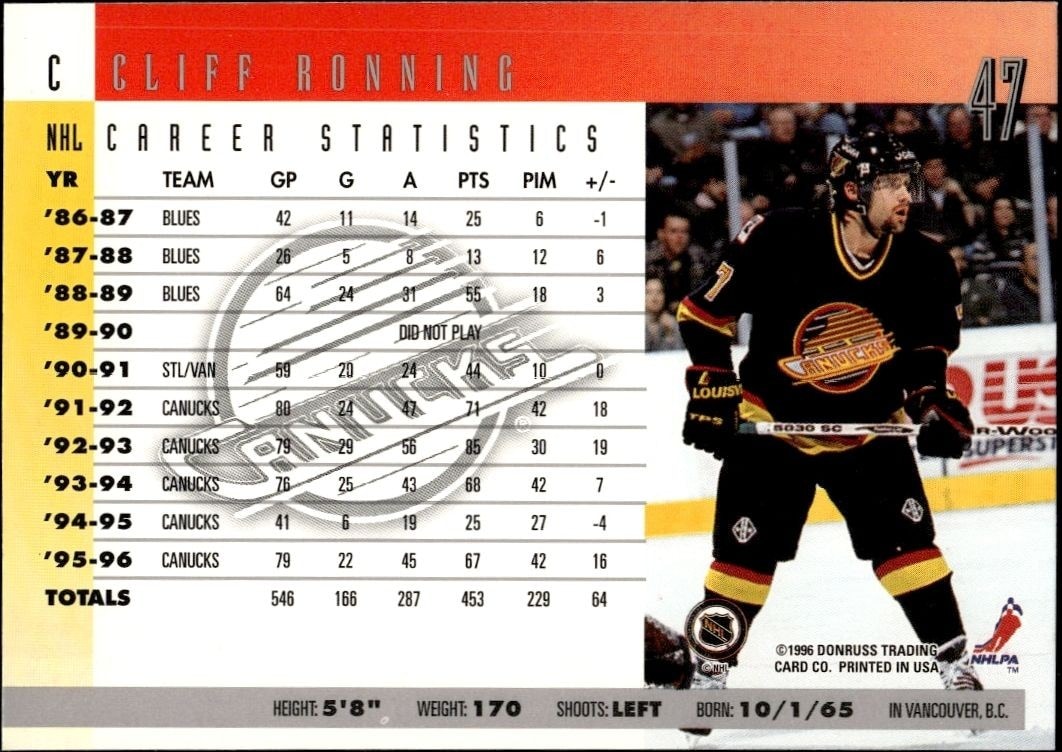 1996-97 Donruss Cliff Ronning #47 hockey trading card back