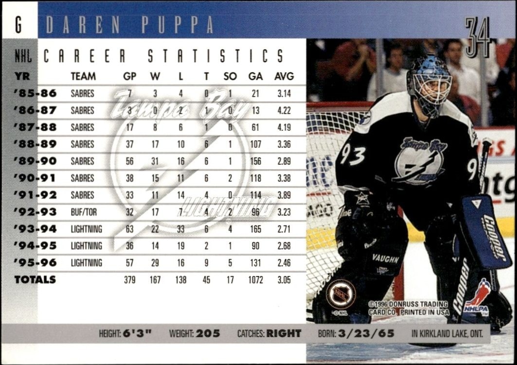 1996-97 Donruss Daren Puppa #34 hockey trading card back