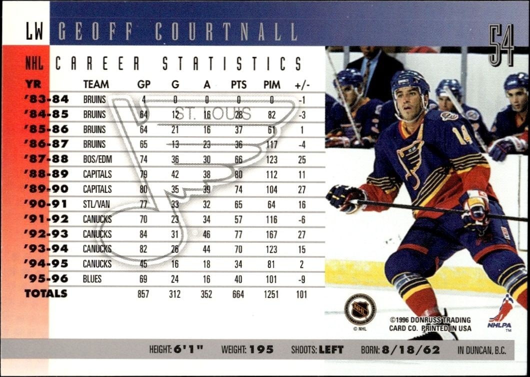 1996-97 Donruss Geoff Courtnall #54 hockey trading card back