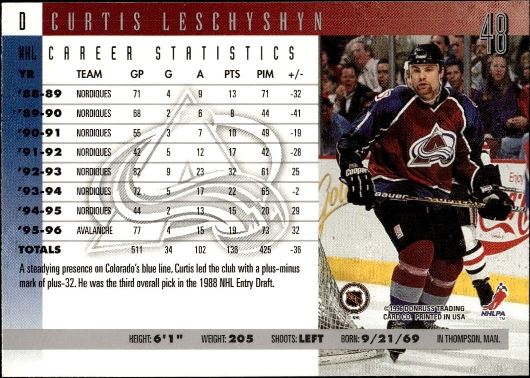 1996-97 Donruss Curtis Leschyshyn #48 hockey trading card back