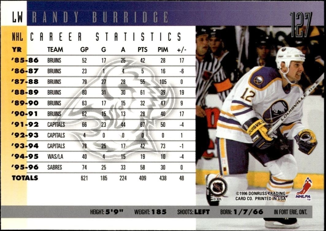 1996-97 Donruss Randy Burridge #127 hockey trading card back