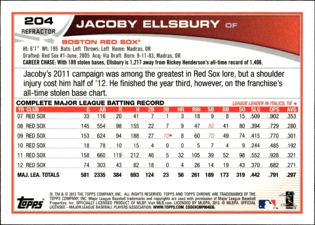 2013 Topps Chrome Jacoby Ellsbury #204 baseball trading card back
