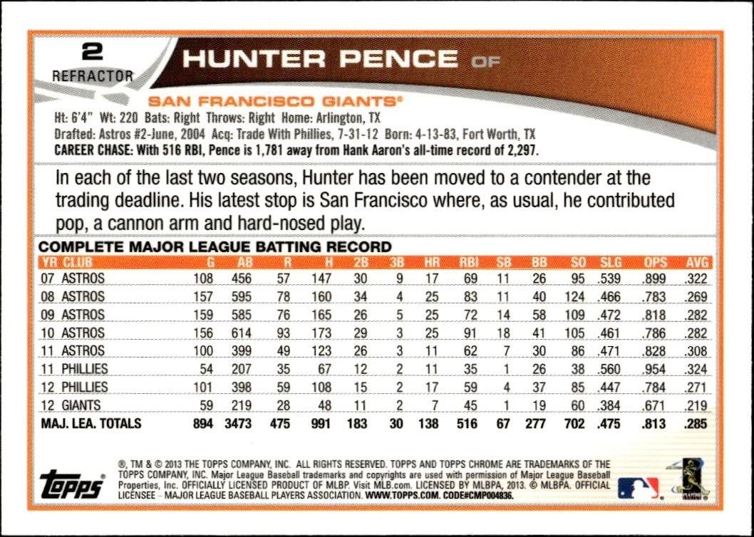 2013 Topps Chrome Hunter Pence #2 baseball trading card back