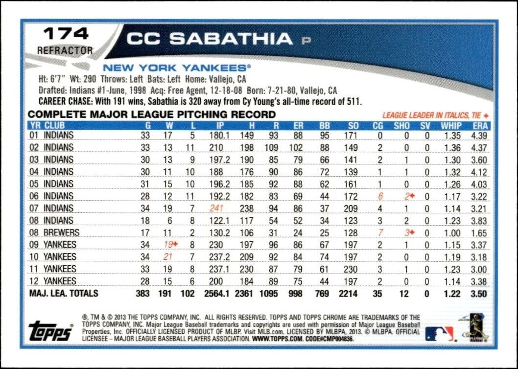 2013 Topps Chrome CC Sabathia #174 baseball trading card back