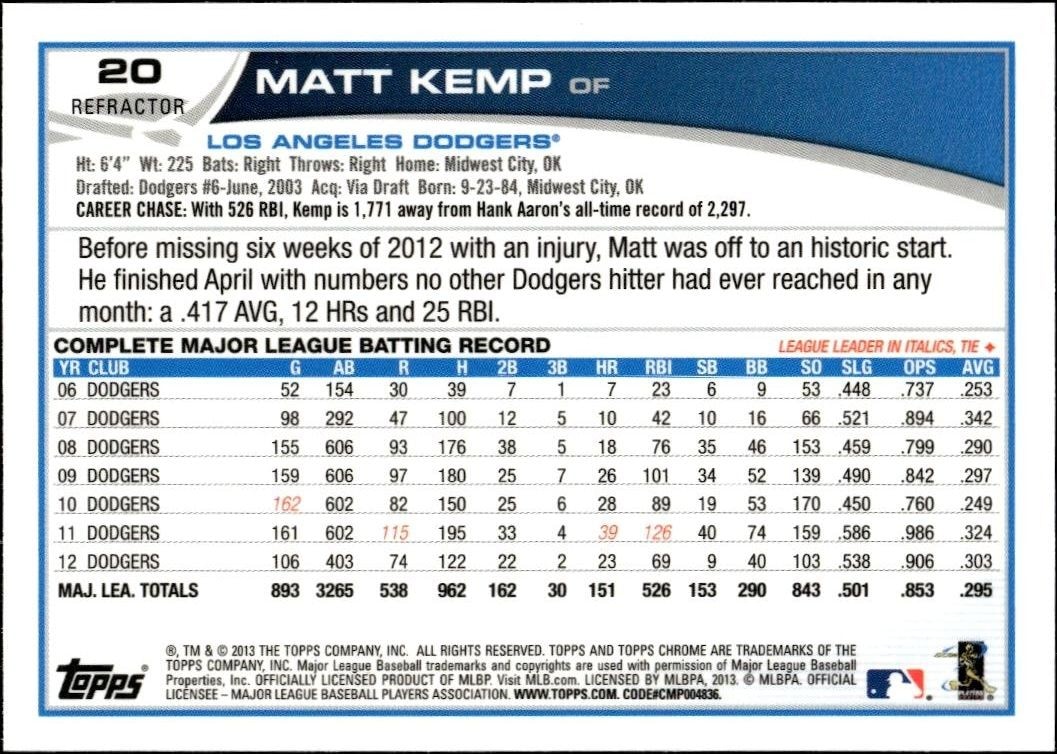 2013 Topps Chrome Matt Kemp #20 baseball trading card back