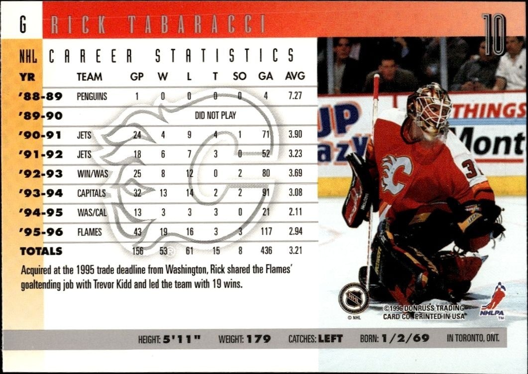 1996-97 Donruss Rick Tabaracci #10 hockey trading card back