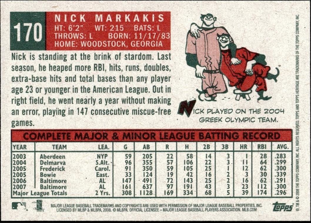 2008 Topps Heritage Nick Markakis #170 baseball trading card back