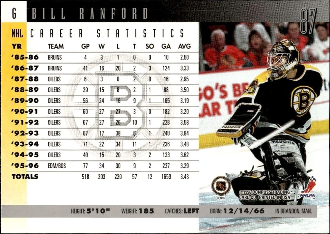 1996-97 Donruss Bill Ranford #87 hockey trading card back