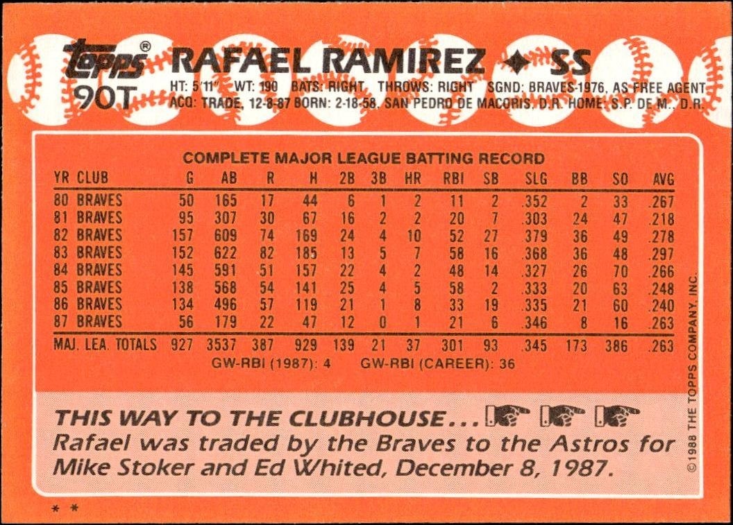 1988 Topps Traded Rafael Ramirez #90T baseball trading card back