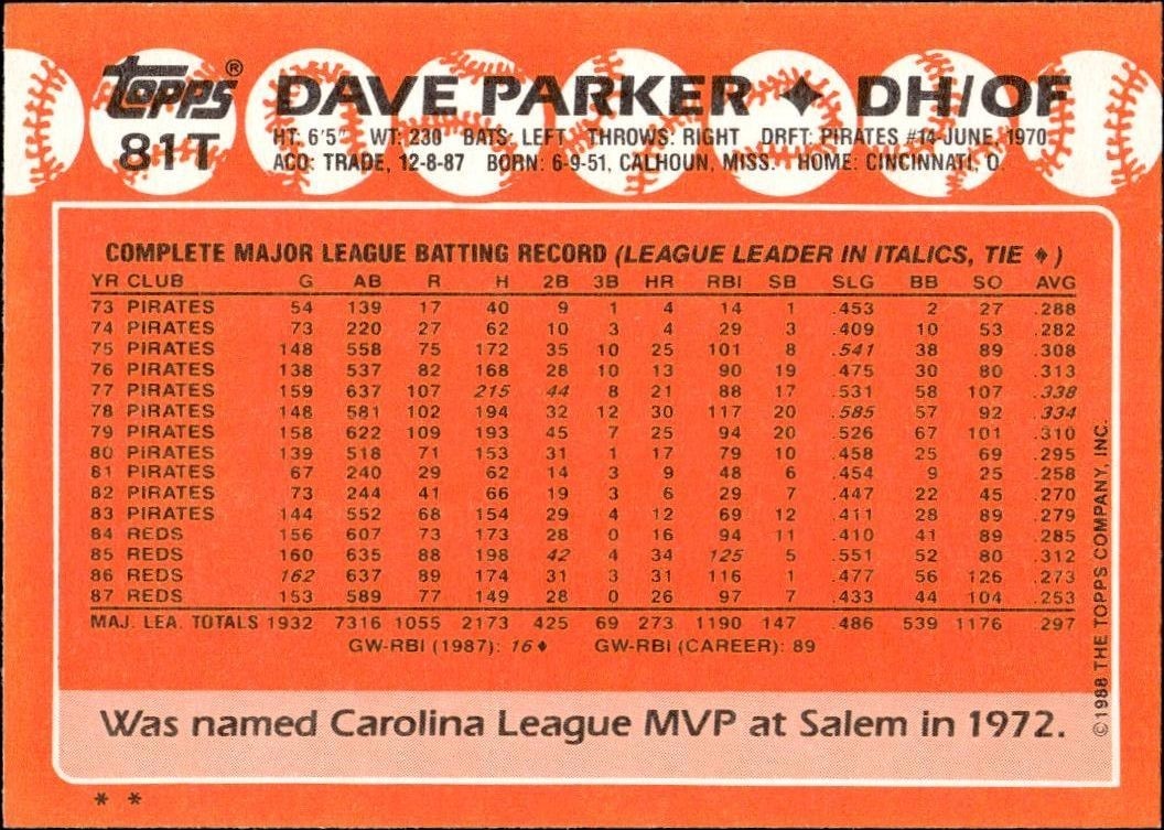 1988 Topps Traded Dave Parker #81T baseball trading card back