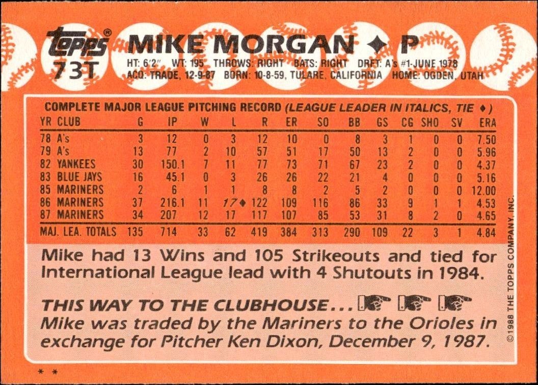 1988 Topps Traded Mike Morgan #73T baseball trading card back