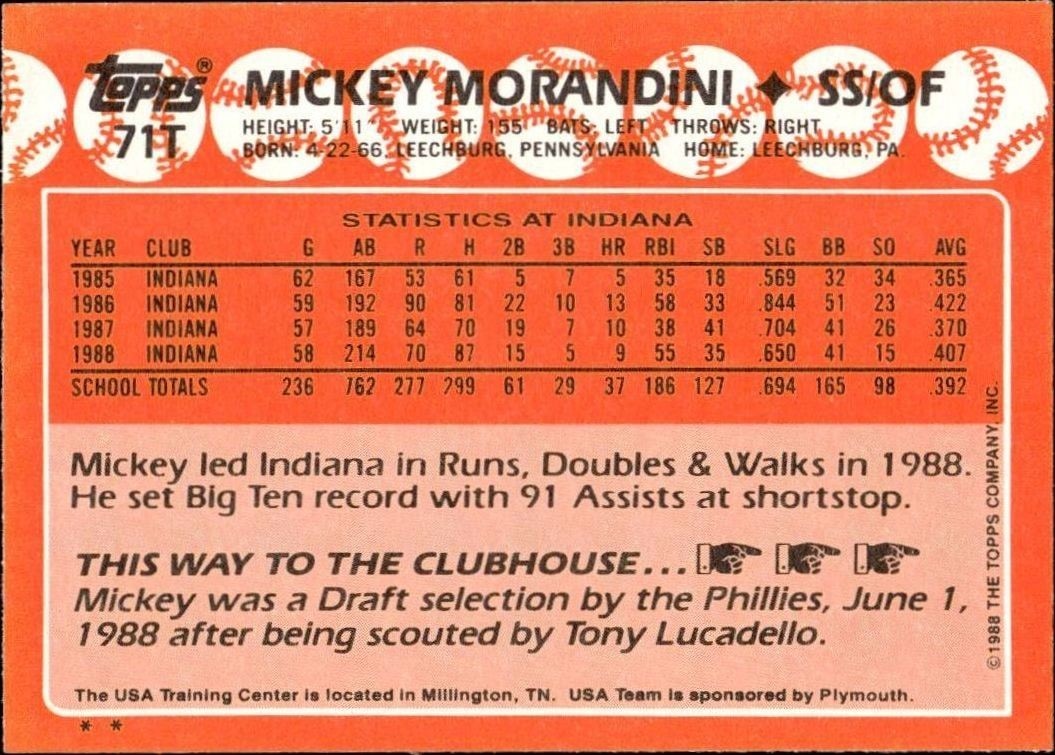 1988 Topps Traded Mickey Morandini #71T baseball trading card back