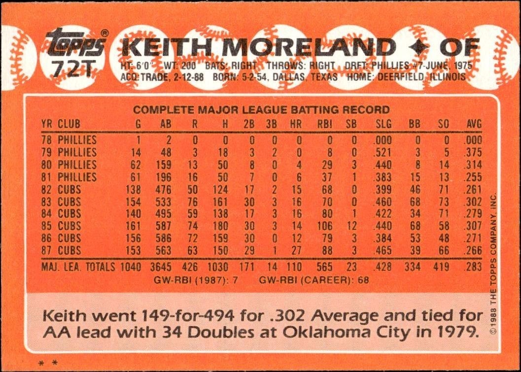 1988 Topps Traded Keith Moreland #72T baseball trading card back