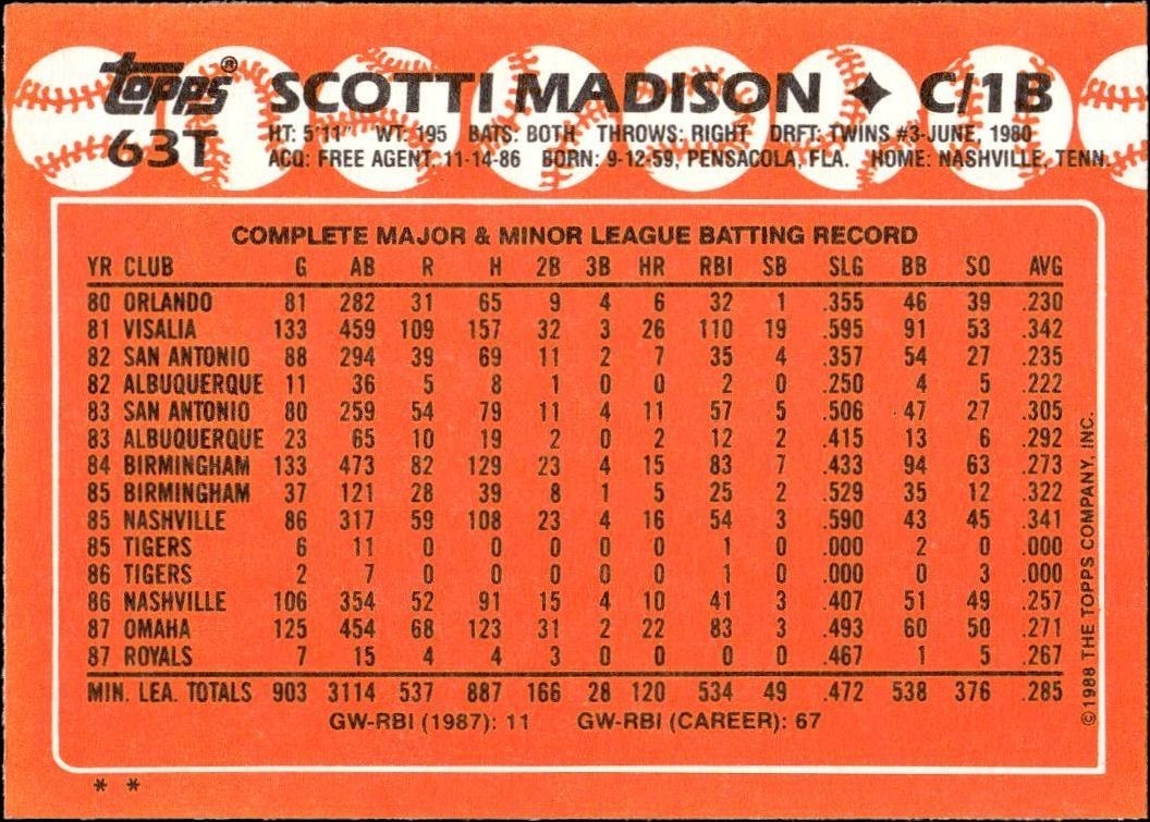 1988 Topps Traded Scotti Madison #63T baseball trading card back