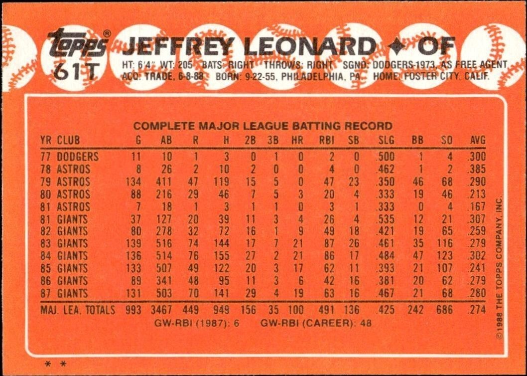 1988 Topps Traded Jeffrey Leonard #61T baseball trading card back