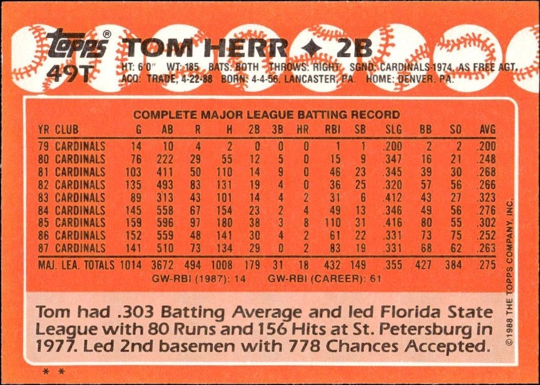 1988 Topps Traded Tom Herr #49T baseball trading card back