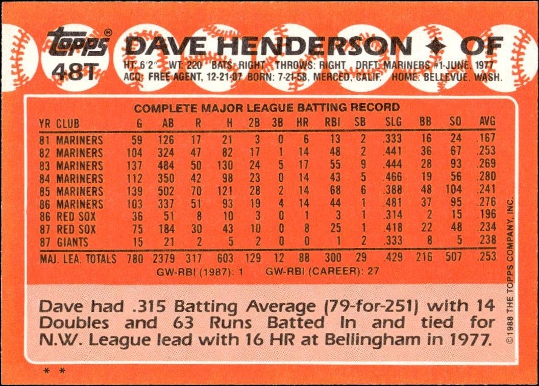 1988 Topps Traded Dave Henderson #48T baseball trading card back