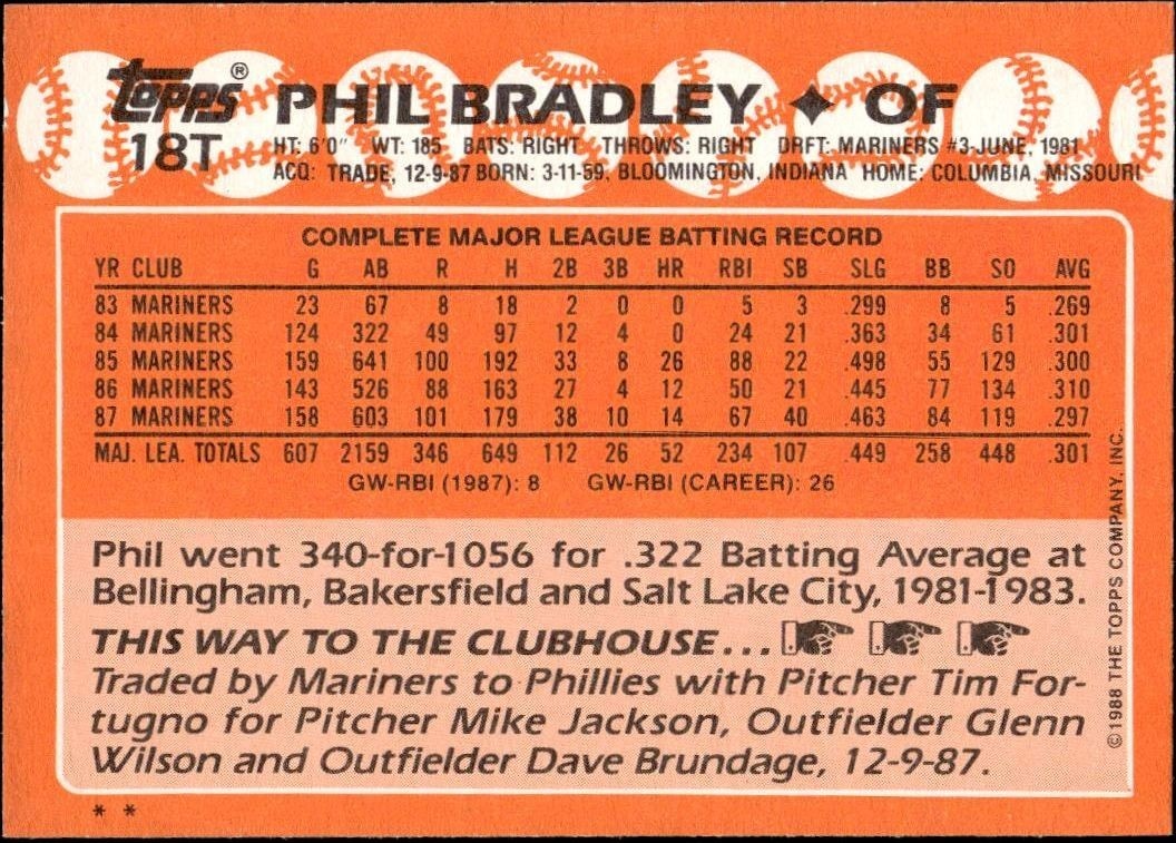 1988 Topps Traded Phil Bradley #18T baseball trading card back