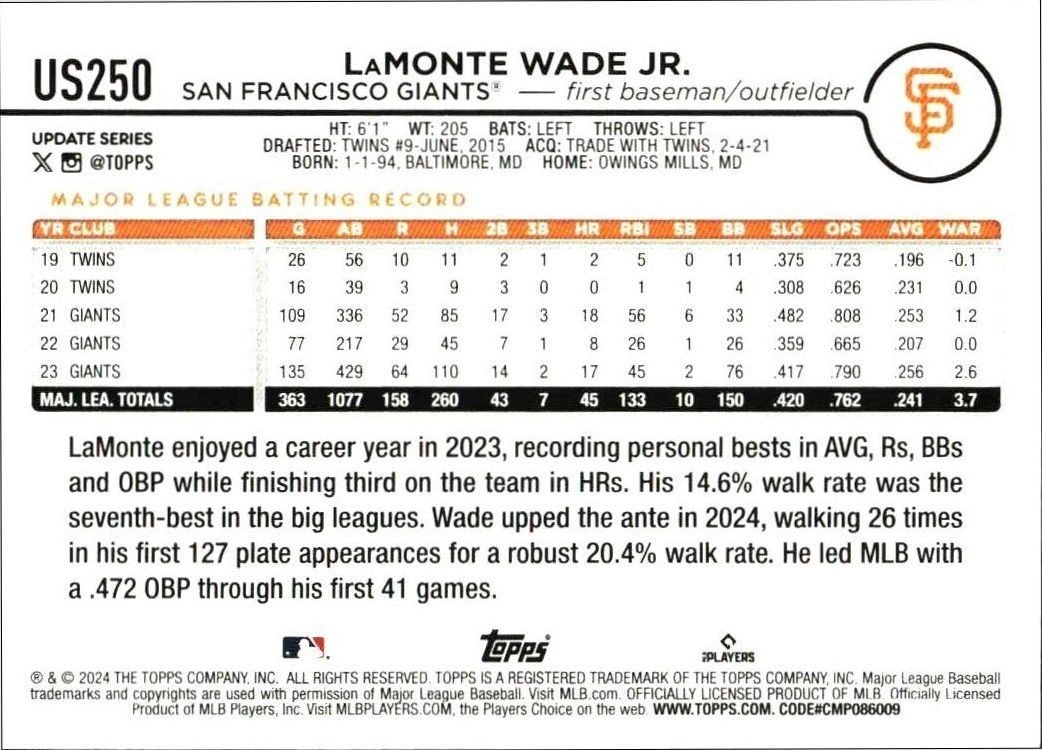 2024 Topps Update Series LaMonte Wade Jr. #US250 baseball trading card back