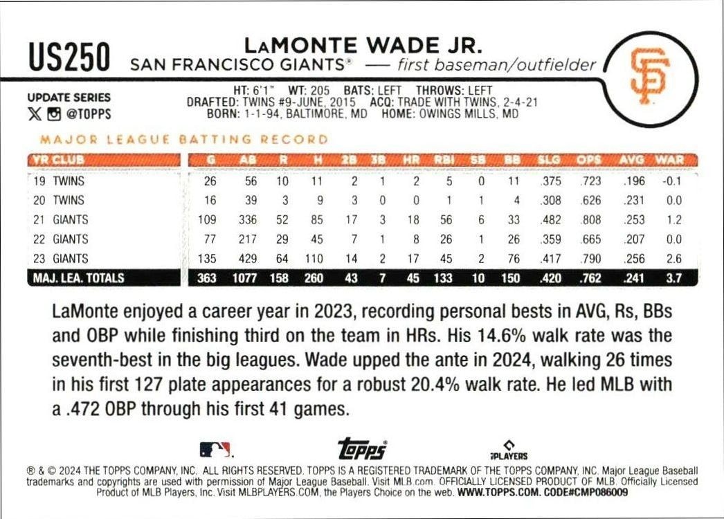 2024 Topps Update Series LaMonte Wade Jr. #US250 baseball trading card back