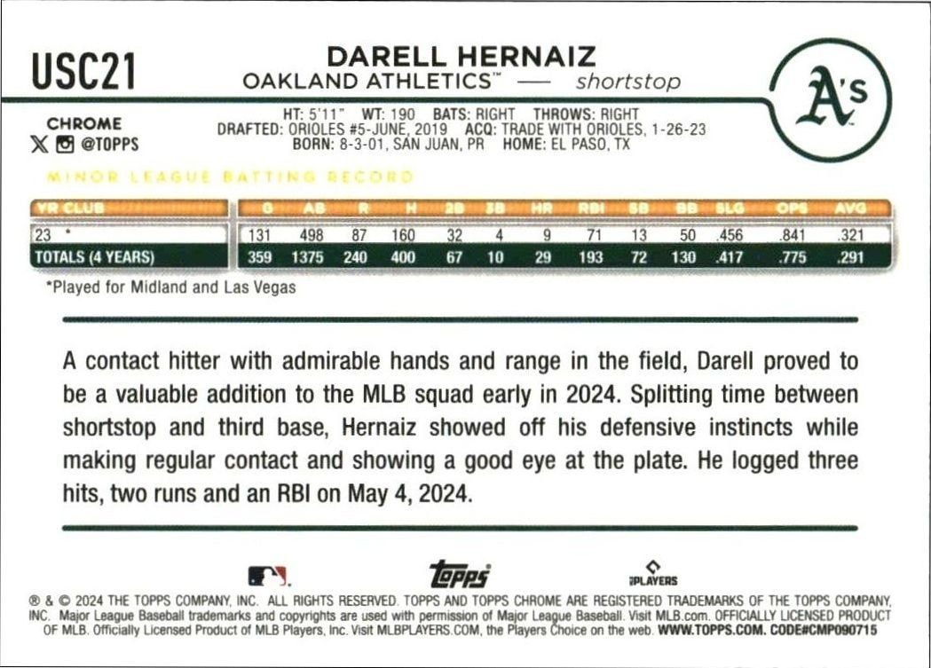 2024 Topps Chrome Update Series Darell Hernaiz #USC21 baseball trading card back