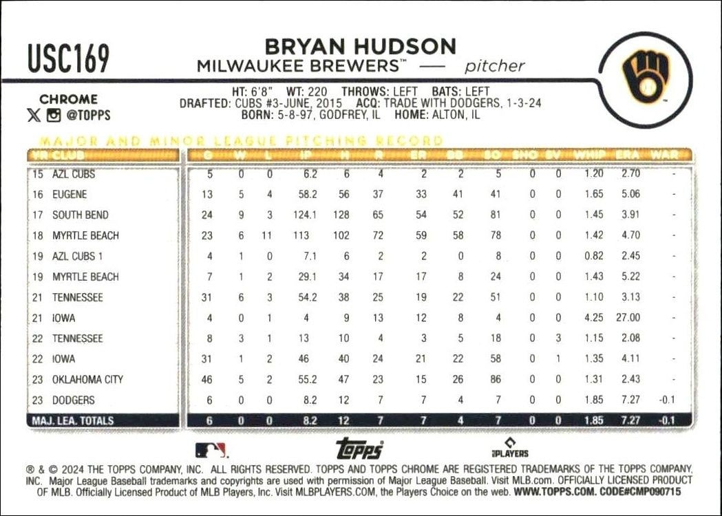 2024 Topps Chrome Update Series Bryan Hudson #USC169 baseball trading card back