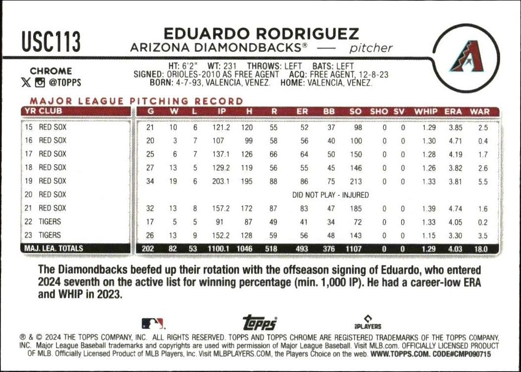 2024 Topps Chrome Update Series Eduardo Rodriguez #USC113 baseball trading card back