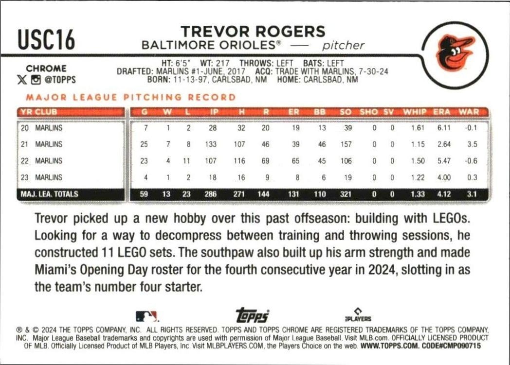 2024 Topps Chrome Update Series Trevor Rogers #USC16 baseball trading card back