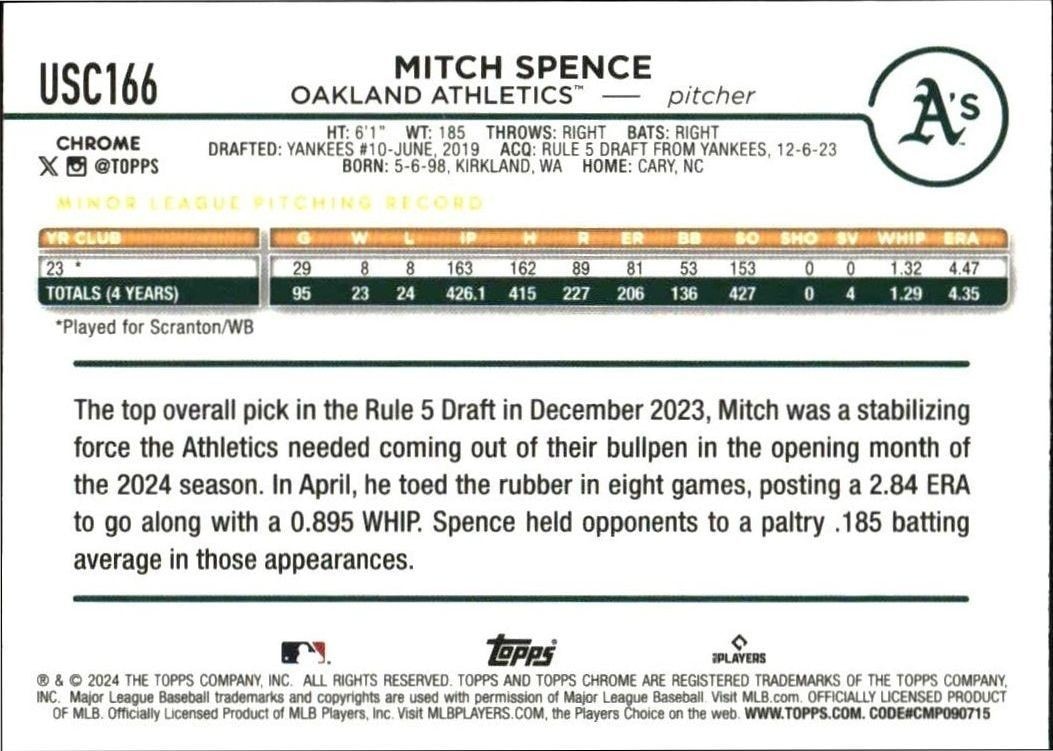 2024 Topps Chrome Update Series Mitch Spence #USC166 baseball trading card back