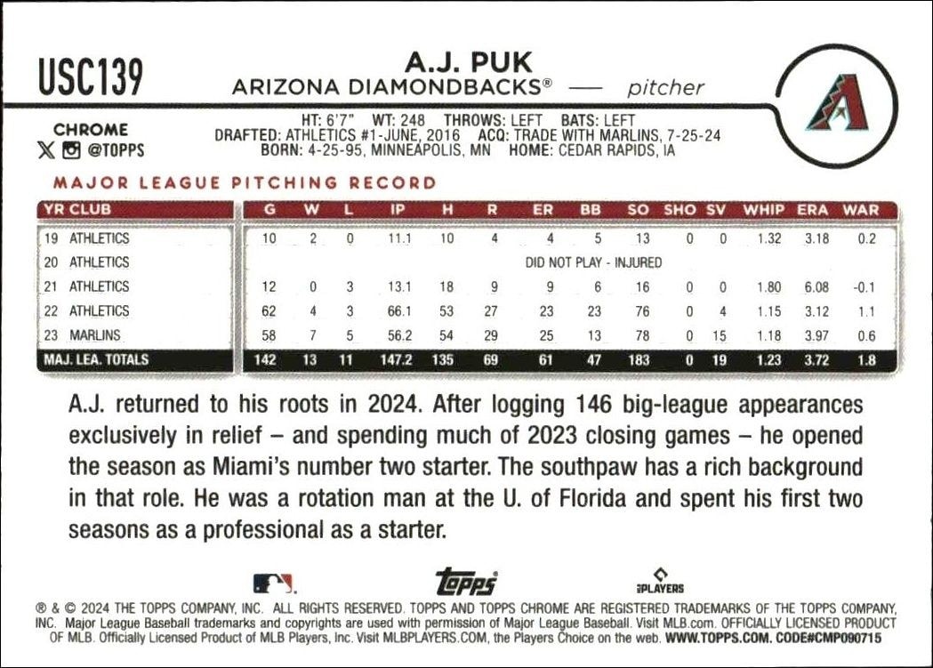 2024 Topps Chrome Update Series A.J. Puk #USC139 baseball trading card back