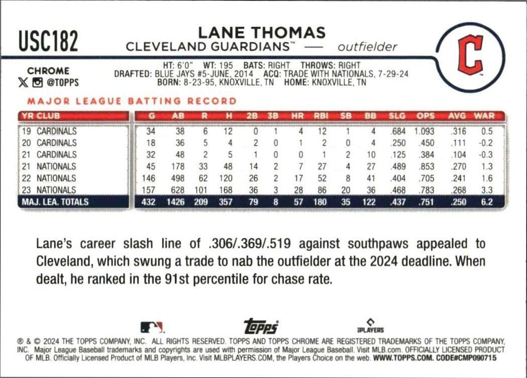 2024 Topps Chrome Update Series Lane Thomas #USC182 baseball trading card back