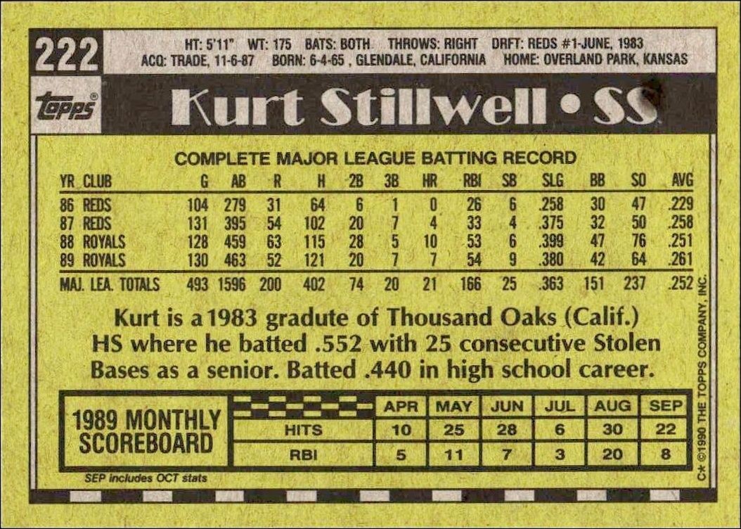 1990 Topps Kurt Stillwell #222 baseball trading card back
