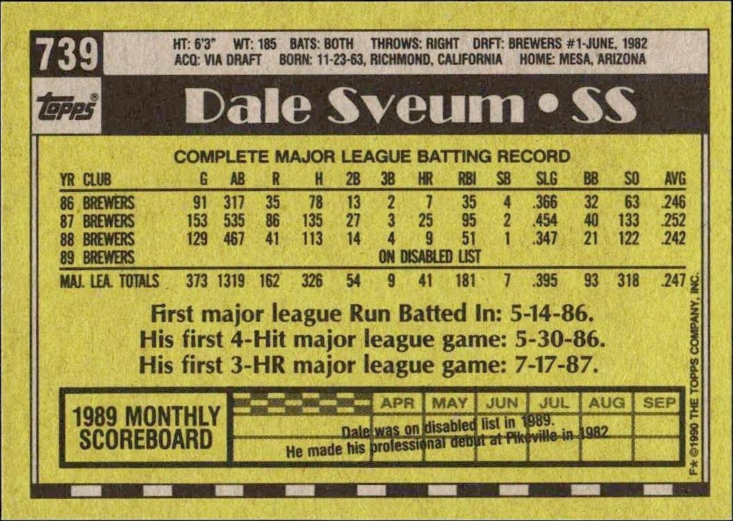 1990 Topps Dale Sveum #739 baseball trading card back