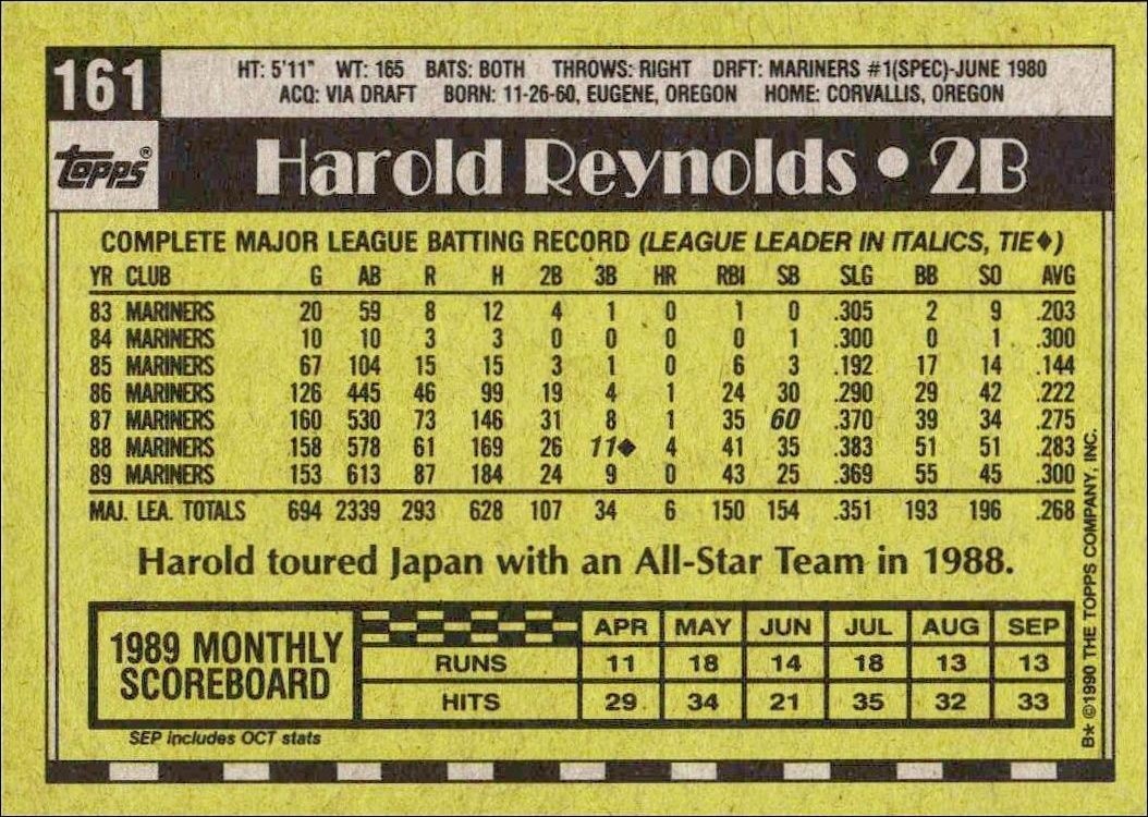 1990 Topps Harold Reynolds #161 baseball trading card back