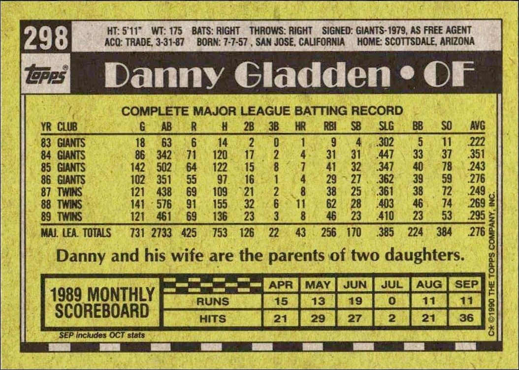 1990 Topps Danny Gladden #298 baseball trading card back