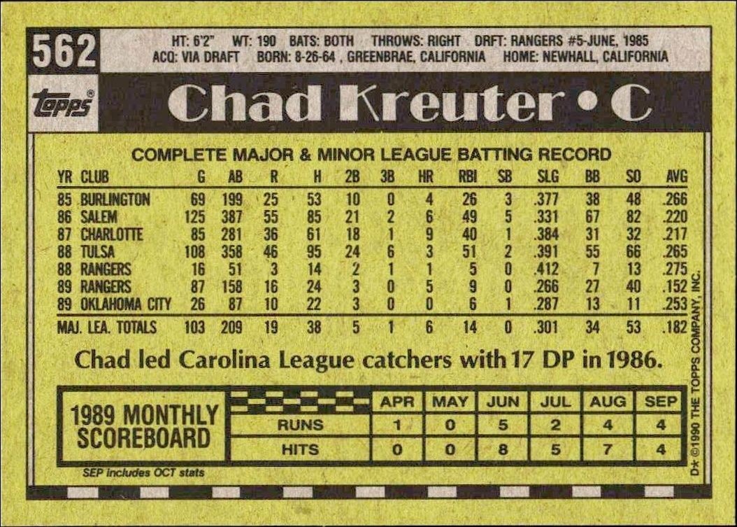 1990 Topps Chad Kreuter #562 baseball trading card back