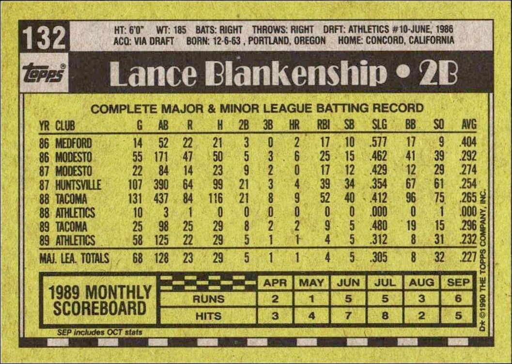 1990 Topps Lance Blankenship #132 baseball trading card back