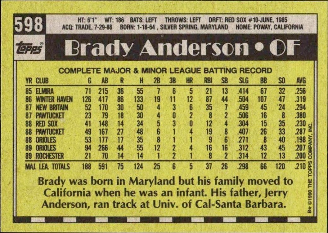 1990 Topps Brady Anderson #598 baseball trading card back