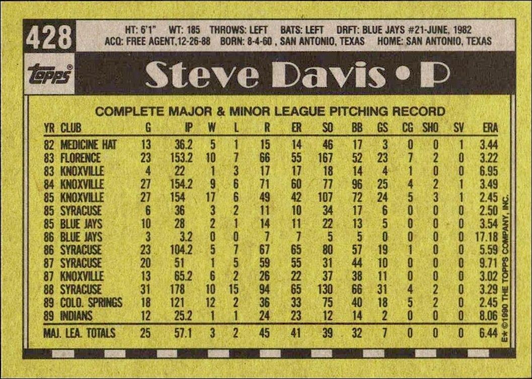 1990 Topps Steve Davis #428 baseball trading card back
