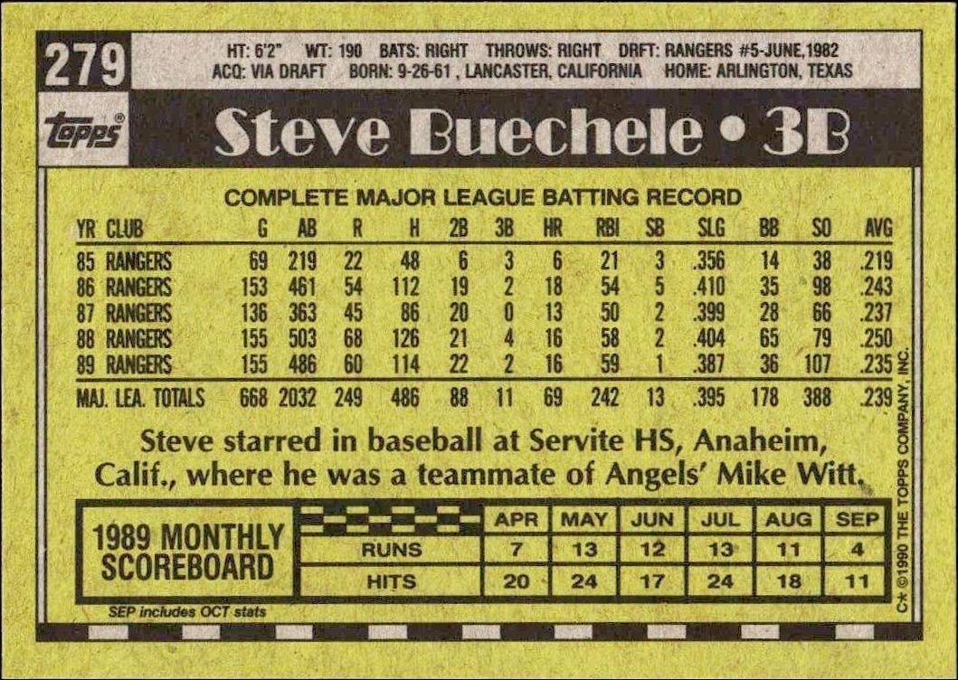 1990 Topps Steve Buechele #279 baseball trading card back