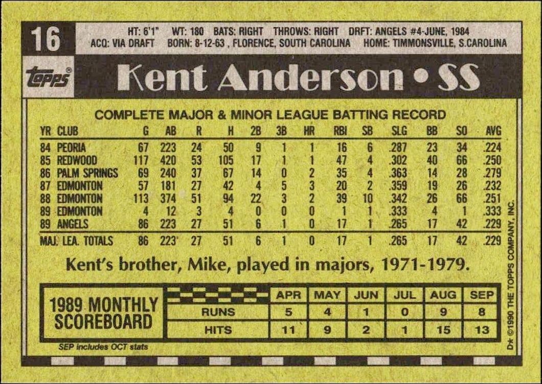 1990 Topps Kent Anderson #16 baseball trading card back