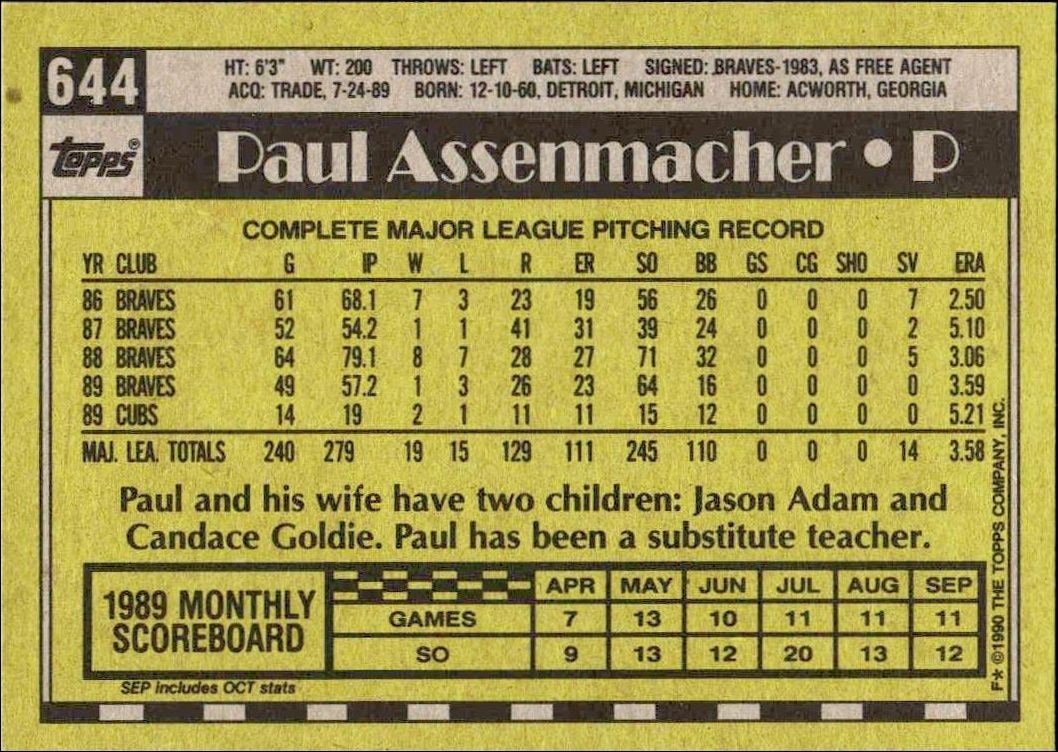 1990 Topps Paul Assenmacher #644 baseball trading card back