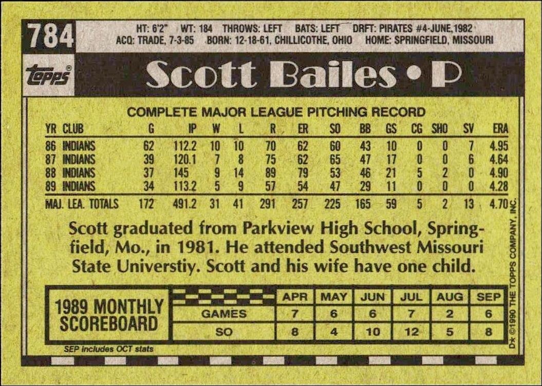 1990 Topps Scott Bailes #784 baseball trading card back