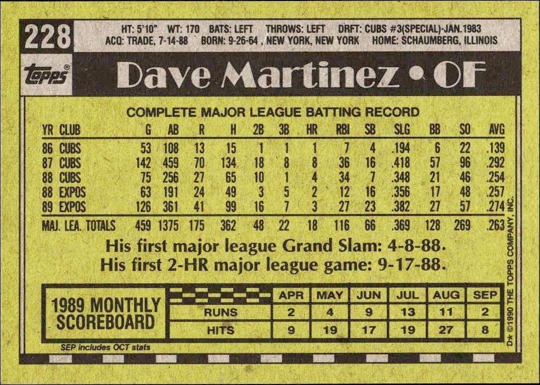 1990 Topps Dave Martinez #228 baseball trading card back