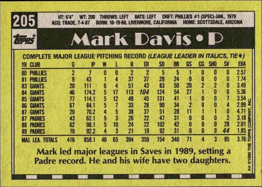 1990 Topps Mark Davis #205 baseball trading card back
